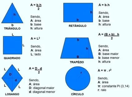 Outros formatos de cálculo